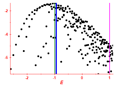 Strength function log